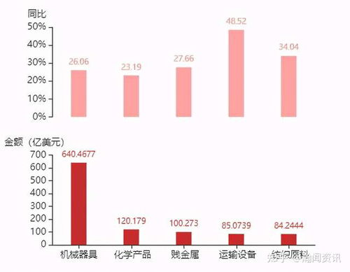 2021年5月日本货物贸易及中日双边贸易概况分析